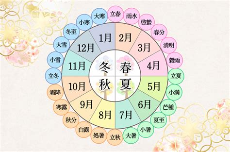 四季 時間|季節變化 